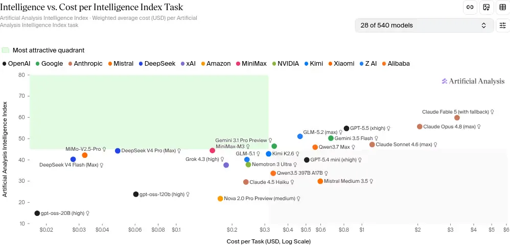 Benchmark 1